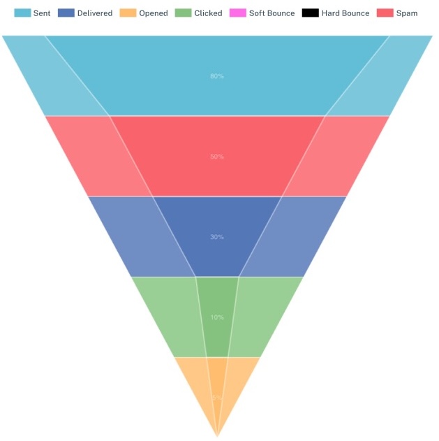 Leverage social networks in campaigns Leverage social networks in campaigns